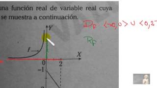 FUNCIONES ESPECIALES I PROB 9 [upl. by Lumpkin453]