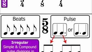 Time Signatures Part 4 Irregular Time Signatures Music Theory [upl. by Stroup]