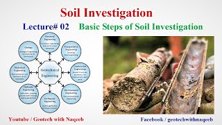 Soil Investigation Lecture 02  Basic Steps of Soil Investigation  Geotech with Naqeeb [upl. by Avron]