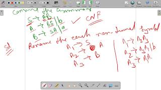 325  Automata  Conversion from CFG to GNF  Dr Pushpa Choudhary [upl. by Dorothy]