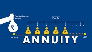 What is an ANNUITY and how does it work [upl. by Norabal]