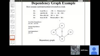 Data Dependencies in Pipeline [upl. by Annwahs502]