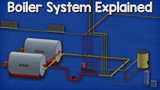 How a boiler fan coil unit air handling unit and pump work together HVAC  Heating System 🔥🔥🔥 [upl. by Secnirp]