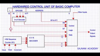 Timing and Control [upl. by Enelez]