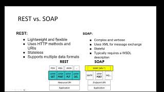 Big Data 2024 Lecture 5  REST API [upl. by Amberly412]