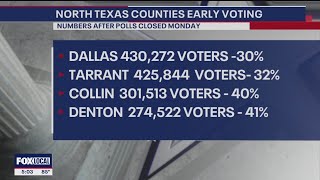 Early voting turnout in North Texas more favorable to Republicans expert says [upl. by Syah]