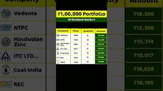 Dividend stock for long term investment 📈  Stock for long term investment stockmarket [upl. by Pubilis]