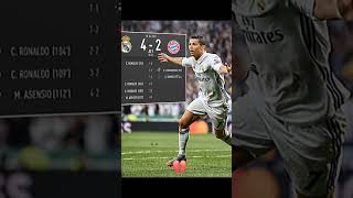 Ronaldo ❤️‍🩹☠️ fortnite geography capcut football [upl. by Salot]