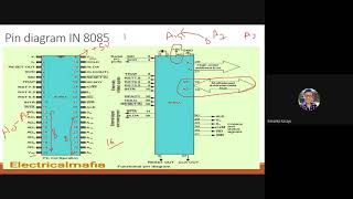 8085 pin diagram and Addressing modes [upl. by Herschel]