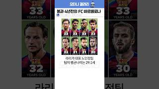 불과 4년전의 바르셀로나의 모습 🔵🔴 [upl. by Adnohsed48]