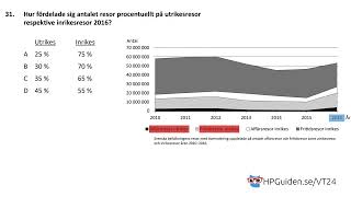 DTK uppgift 31 från högskoleprovet våren 2024 provpass 5 kvantitativ del [upl. by Allicserp]