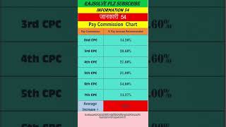 🔥💥pay commission chart 2 to 7th [upl. by Yddor]