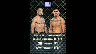 👊 ufc307 ▫Jose Aldo vs Mario Bautista WoBBLD MMAPicks [upl. by Conant]