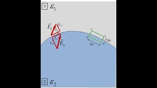 Lecture 4e  Electrostatic Materials [upl. by Horbal530]