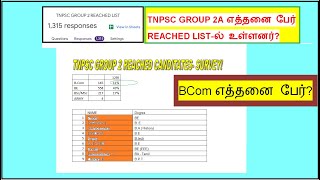 TNPSC GROUP 2A REACHED ASPIRANTS LIST SURVEY எத்தனை பேர் REACHED லிஸ்டில் உள்ளனர் BCom List 2 [upl. by Domela]