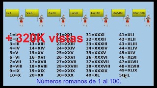 🥇Los números romanos del 1 al 100 Roman numbers [upl. by Hanahs863]