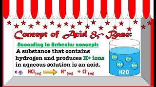 State and Explain Arrhenius Concept of Acids and Bases with Examples Arrhenius Theory of Ionization [upl. by Ennaxor]