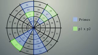 This completely changed the way I see numbers  Modular Arithmetic Visually Explained [upl. by Zacharia]