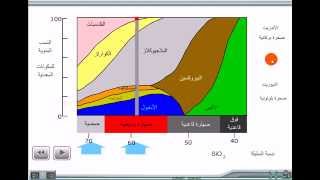 تشكل الصخور الصهارية للثانية إعدادي [upl. by Andri738]