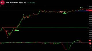 SP500  Recorded footage from our existing Live stream [upl. by Obla996]