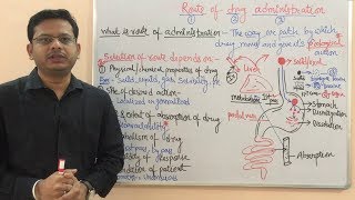 Route of Drug Administration with Selection Parameters  Route of Drug Administration  Pharmacology [upl. by Lefton464]