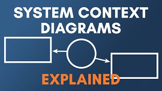 How to Use a System Context Diagram in Business Analysis with example [upl. by Elwyn]