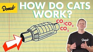 Catalytic Converter How It Works  Science Garage [upl. by Gerry]