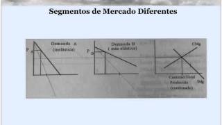 Principios de Microeconomía Clase 20 Discriminación de Precios  Tercer Caso [upl. by Nosirrah127]