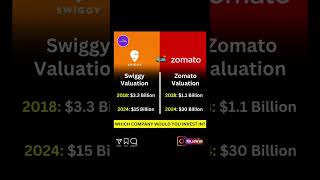 Swiggy Vs Zomato swiggy zomato zomatopartner swiggyipo zomatoshareanalysis [upl. by Turmel]