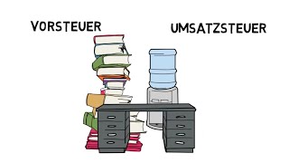 Buchung der Umsatzsteuer und Berechnung der Zahllast [upl. by Seessel]