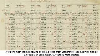 Worlds oldest known decimal point discovered in merchants notes from 1440s Italy [upl. by Eelinnej417]