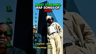 Most Streamed Rap Songs Of 2024 rap hiphop kendricklamar eminem 21savage travisscott lilbaby [upl. by Brenton704]