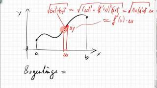 25A2 Bogenlänge Kettenlinie Cosinus hyperbolicus cosh [upl. by Milinda]