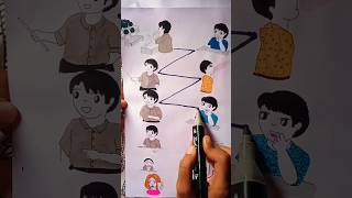 Tiktok kake bole art drawing shots funnycommedy viralvideo shortvideo [upl. by Lash921]