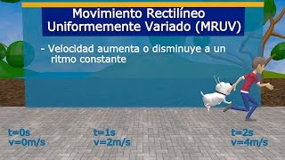 Cinemática 3D Movimiento Rectilíneo Uniformemente Variado MRUV [upl. by Lechner]