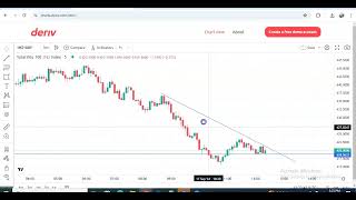 EARN 95 EVERY 1 TICK WITH THIS RISE AND FALL MANUAL TRADING  STEP BY STEP TUTORIAL [upl. by Lemar]