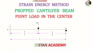 Strain Energy Method  Analysis of Propped Cantilever Beam  Point Load in the Center [upl. by Brodsky94]