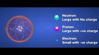 Thomsons Model of an Atom  Class 9 Tutorial [upl. by Akenit]