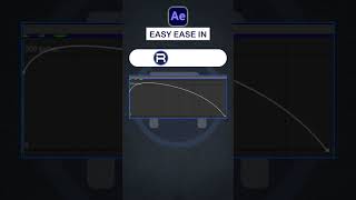 Difference Between Easy Ease Easy Ease In and Easy Ease Out in After Effects  adobesoftware [upl. by Uht936]