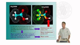 Efecto inductivo en las moléculas orgánicas   UPV [upl. by Nettle]