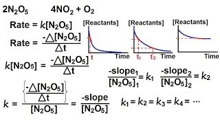 Chemistry  Chemical Kinetics 5 of 30 Reaction Rate Rate Law [upl. by Christmann]