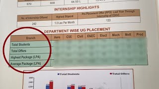 Punjab Engineering College PEC Chandigarh Official Placements 🔥🔥 CSE ka 😱😱 [upl. by Alyse]