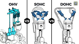 Which is the Best Engine Valvetrain Design OHV SOHC DOHC or Flathead  Pros and Cons [upl. by Negyam]