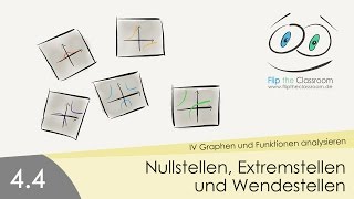 44 Nullstellen Extremstellen Wendestellen [upl. by Airet440]