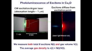 The search for Bose–Einstein condensation of excitons in Cu2O [upl. by Aleakcim]