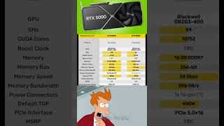 RTX 5090 and RTX 5080 latest leaked specs [upl. by Hak]