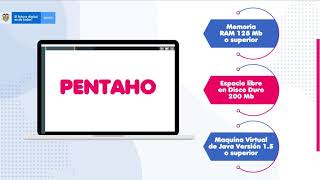 Instalación Pentaho [upl. by Tekcirk]