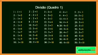 ENEM  Matemática Zero 20  Aula 2  Tabuada  parte 1 de 2 [upl. by Assili]