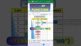 IFERROR Explained Avoid Excel Errors Like a Pro viralshorts [upl. by Three]