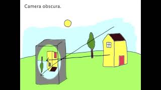 how a camera obscura works [upl. by Eimyaj]